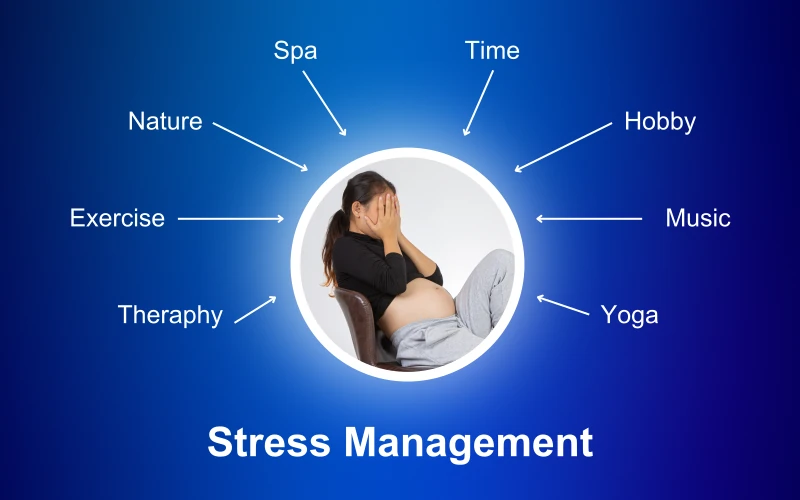 Stress Management Diagram